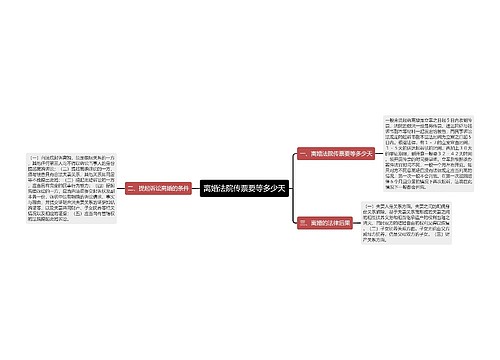 离婚法院传票要等多少天