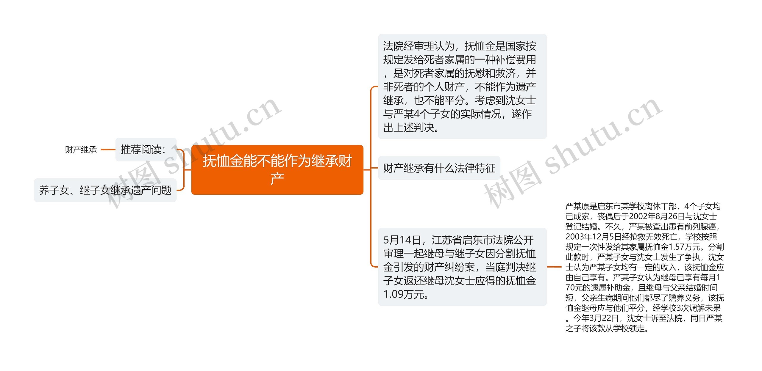 抚恤金能不能作为继承财产思维导图高清图 抚恤金能不能作为继承财产思维导图