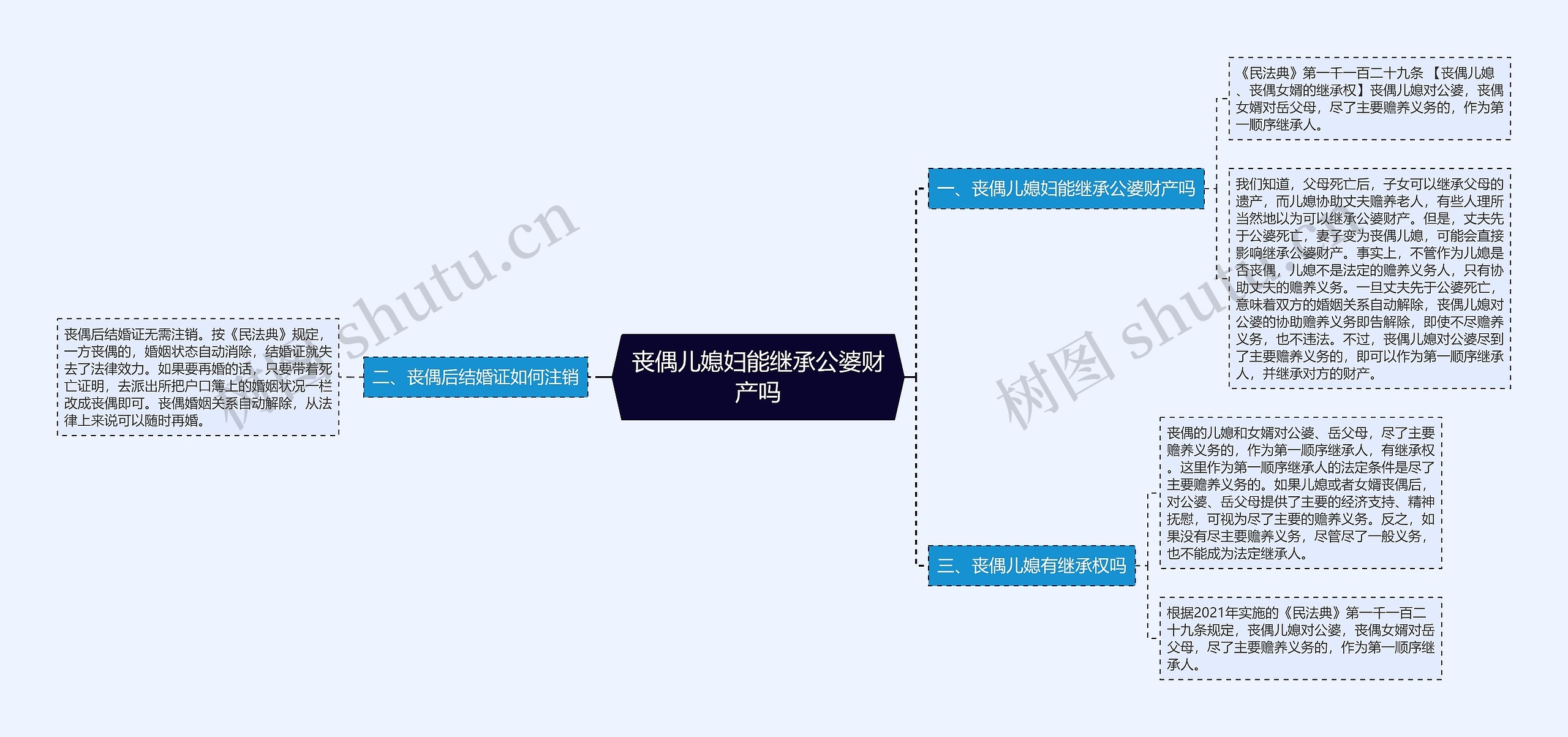 丧偶儿媳妇能继承公婆财产吗