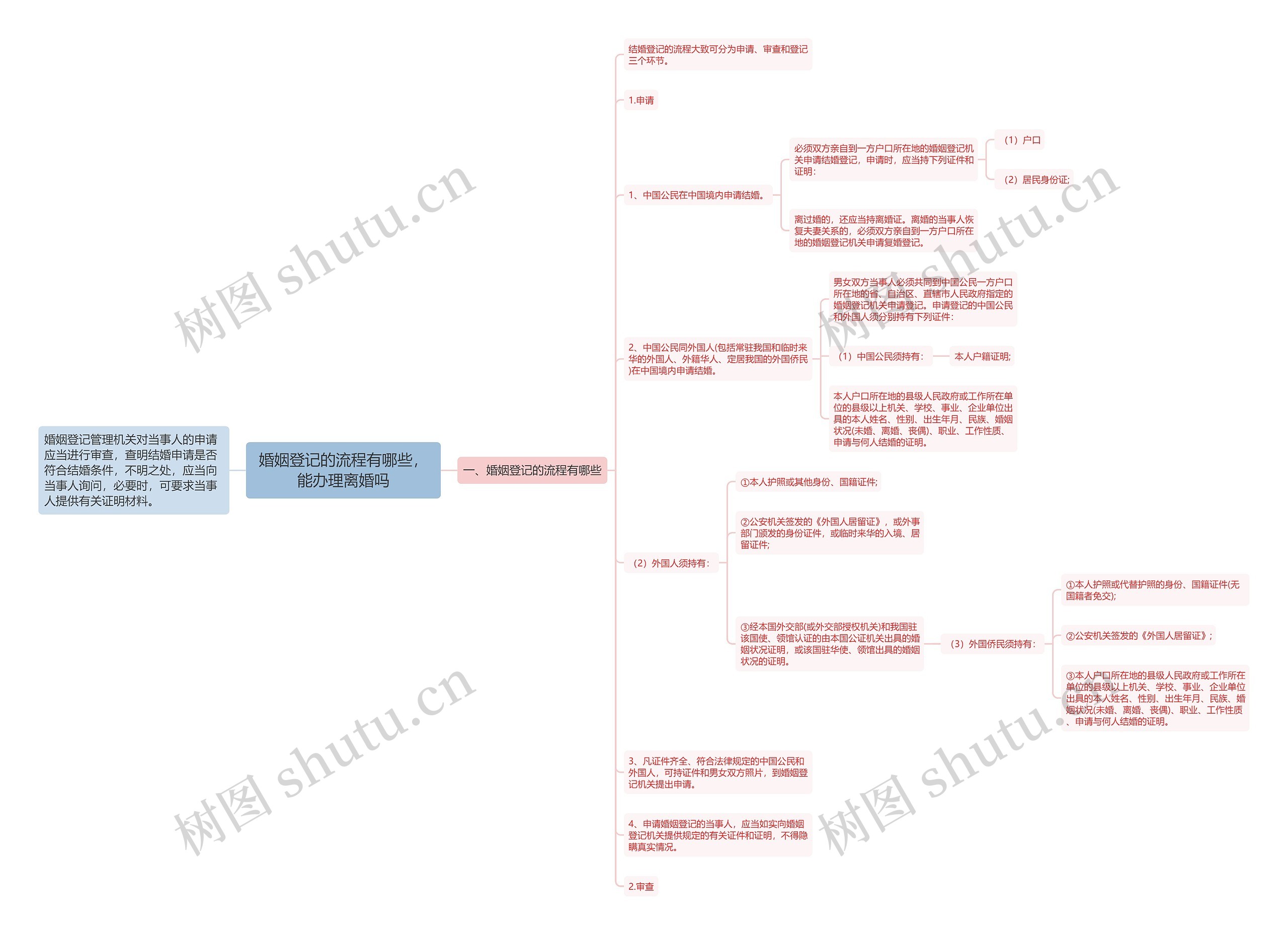 婚姻登记的流程有哪些,能办理离婚吗 婚姻登记的流程有哪些,能办理离婚吗