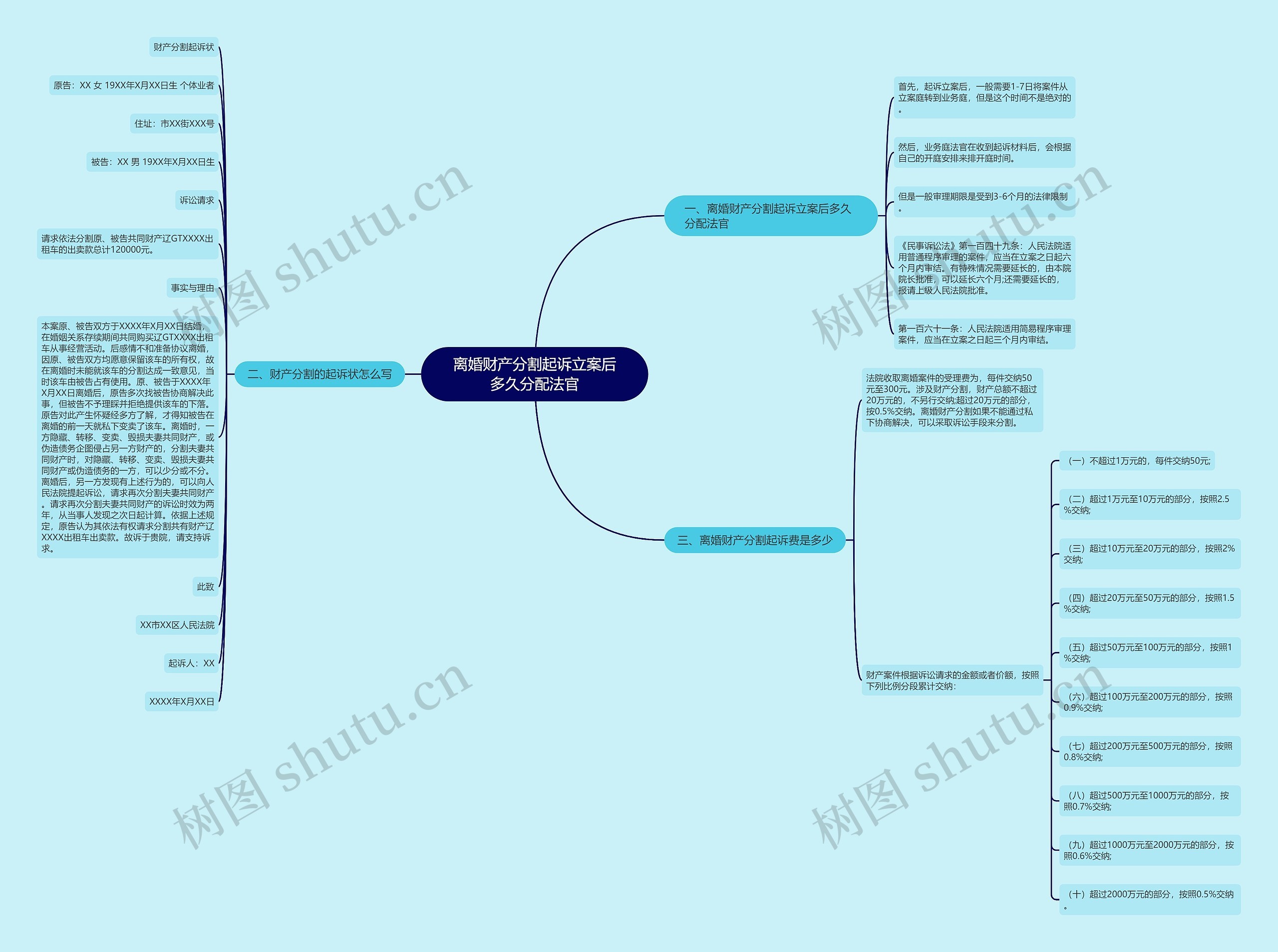 离婚财产分割起诉立案后多久分配法官 离婚财产分割起诉立案后多久分配法官