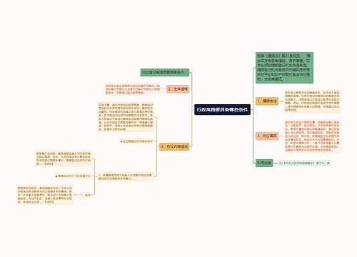 行政离婚要具备哪些条件