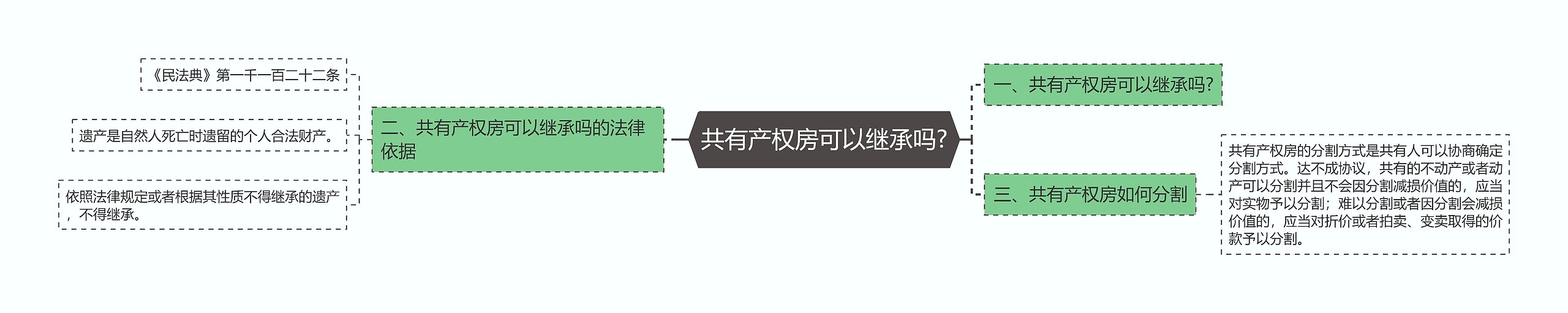 共有产权房可以继承吗? 共有产权房可以继承吗?