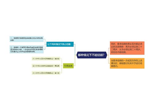 哪种情况下不能结婚？