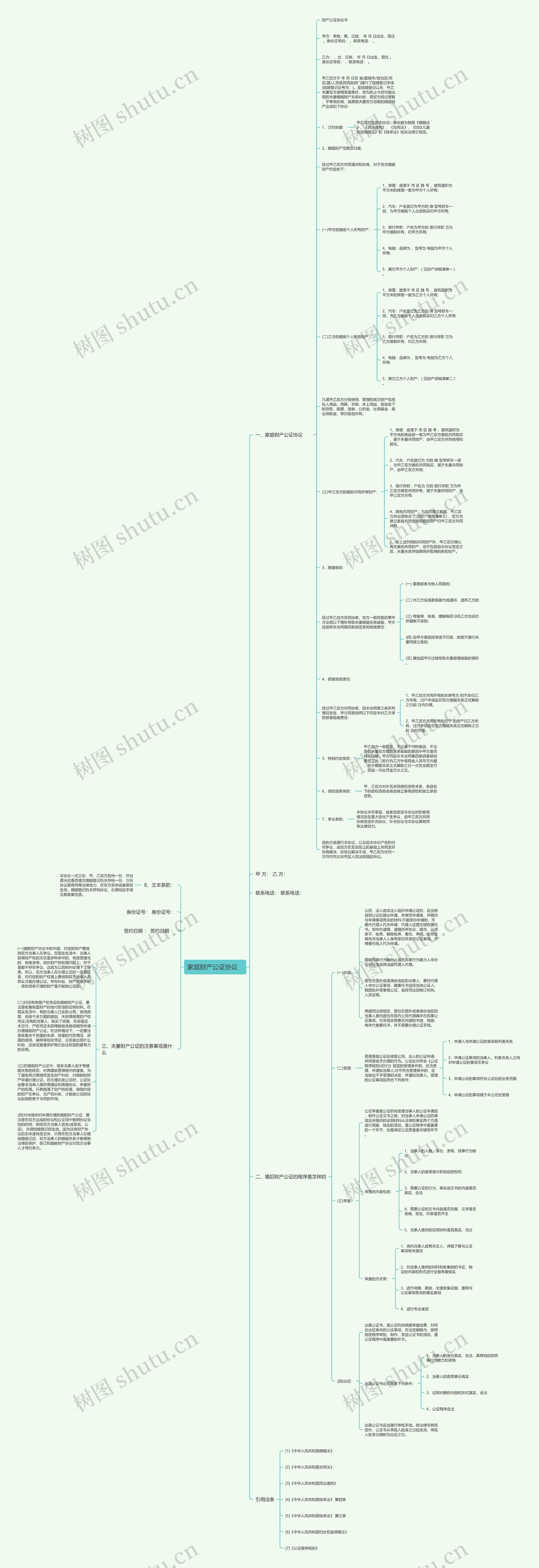 家庭财产公证协议   思维导图