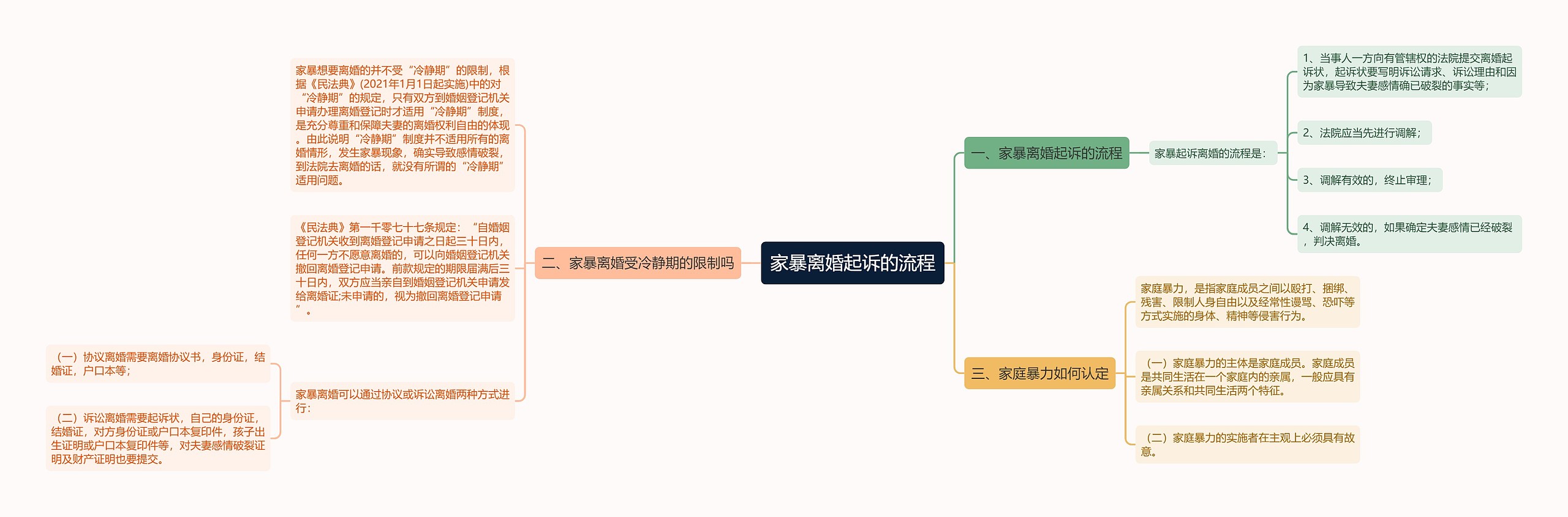 家暴离婚起诉的流程