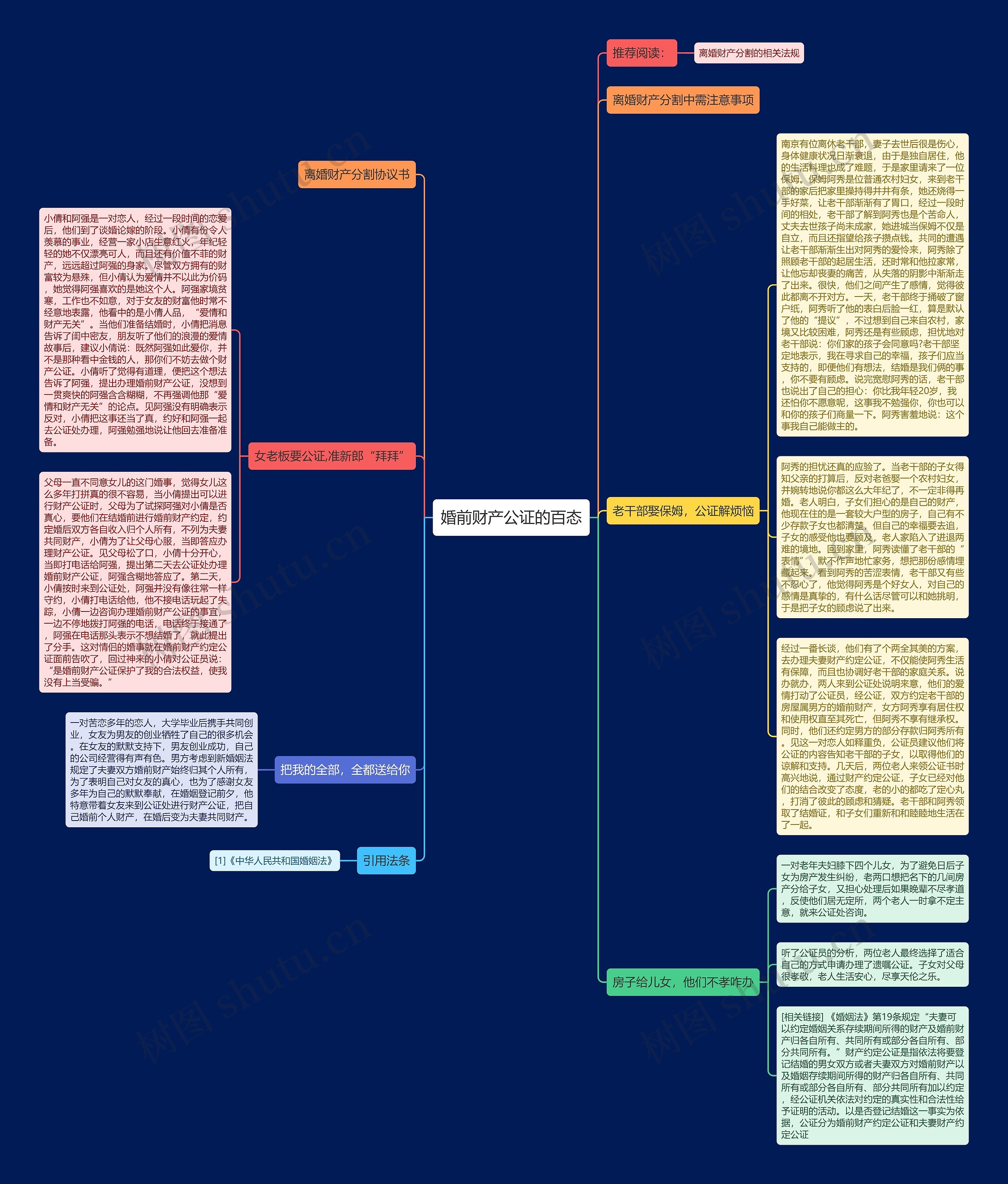 婚前财产公证的百态思维导图