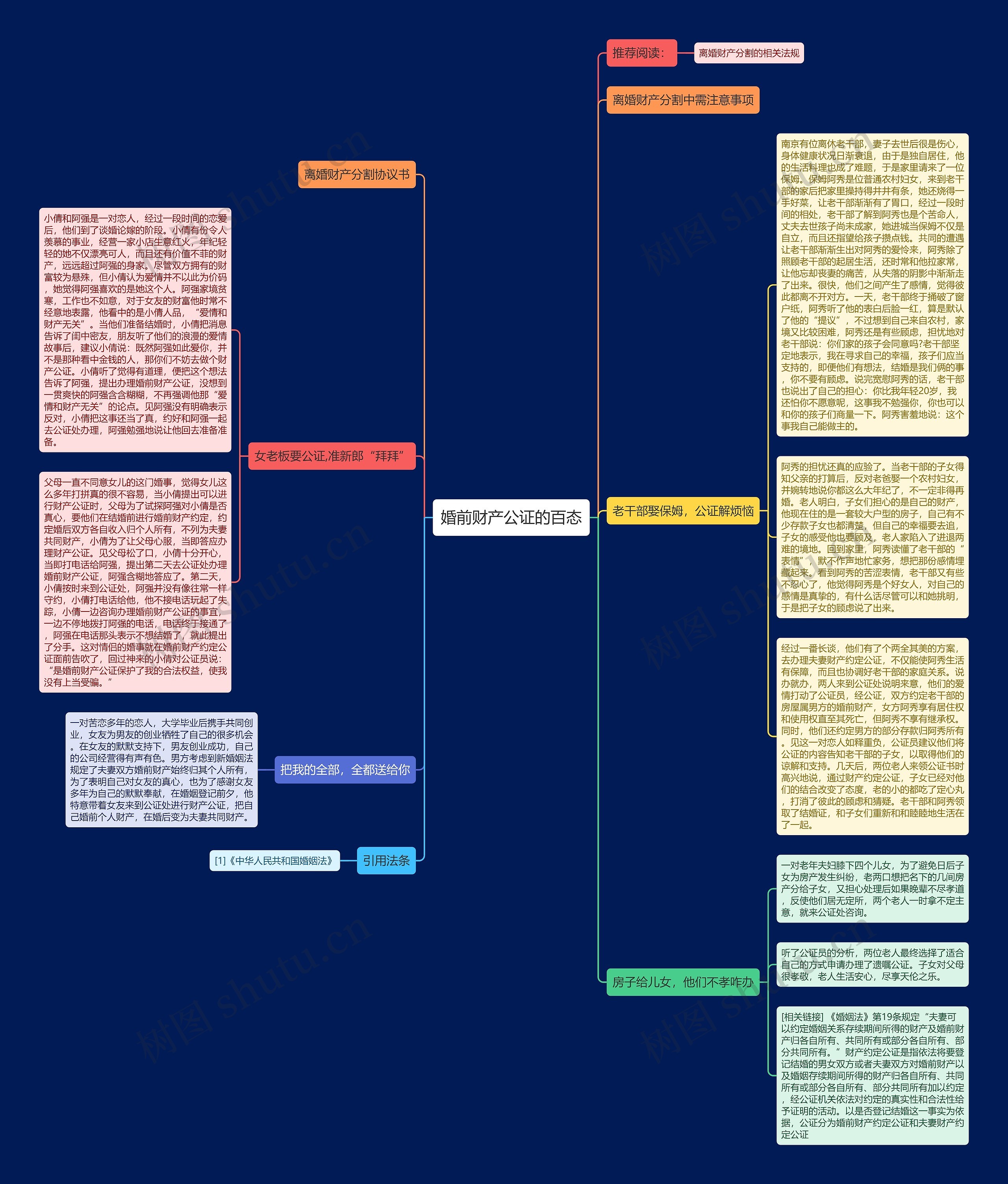 婚前财产公证的百态 婚前财产公证的百态