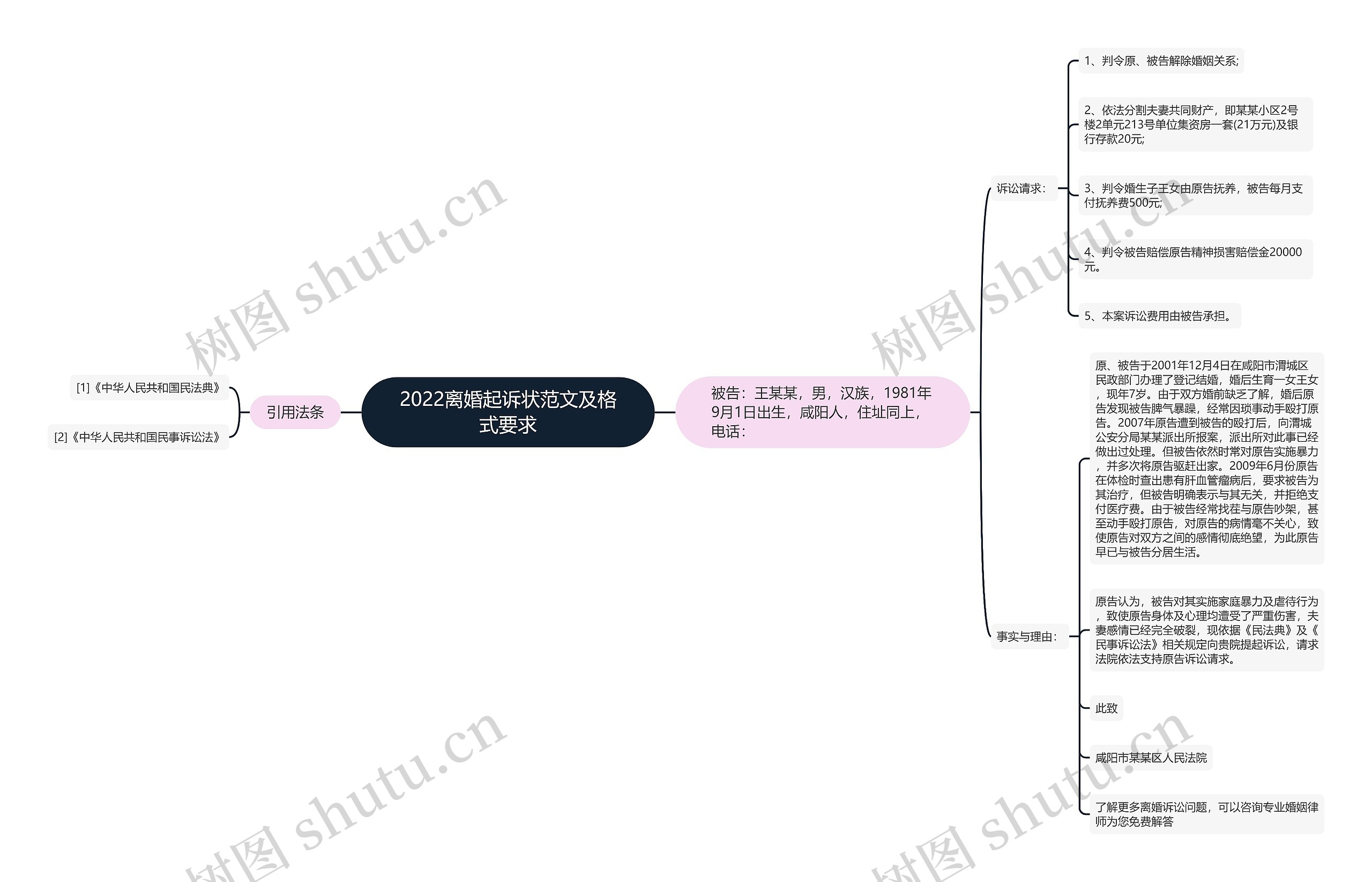 2022离婚起诉状范文及格式要求