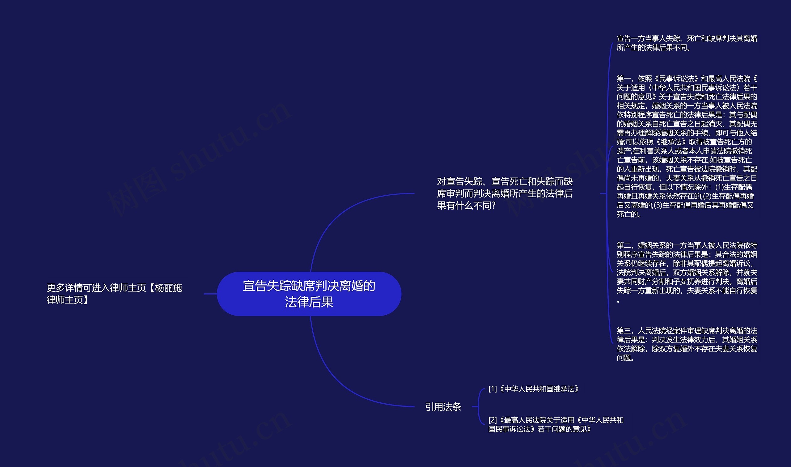 宣告失踪缺席判决离婚的法律后果思维导图