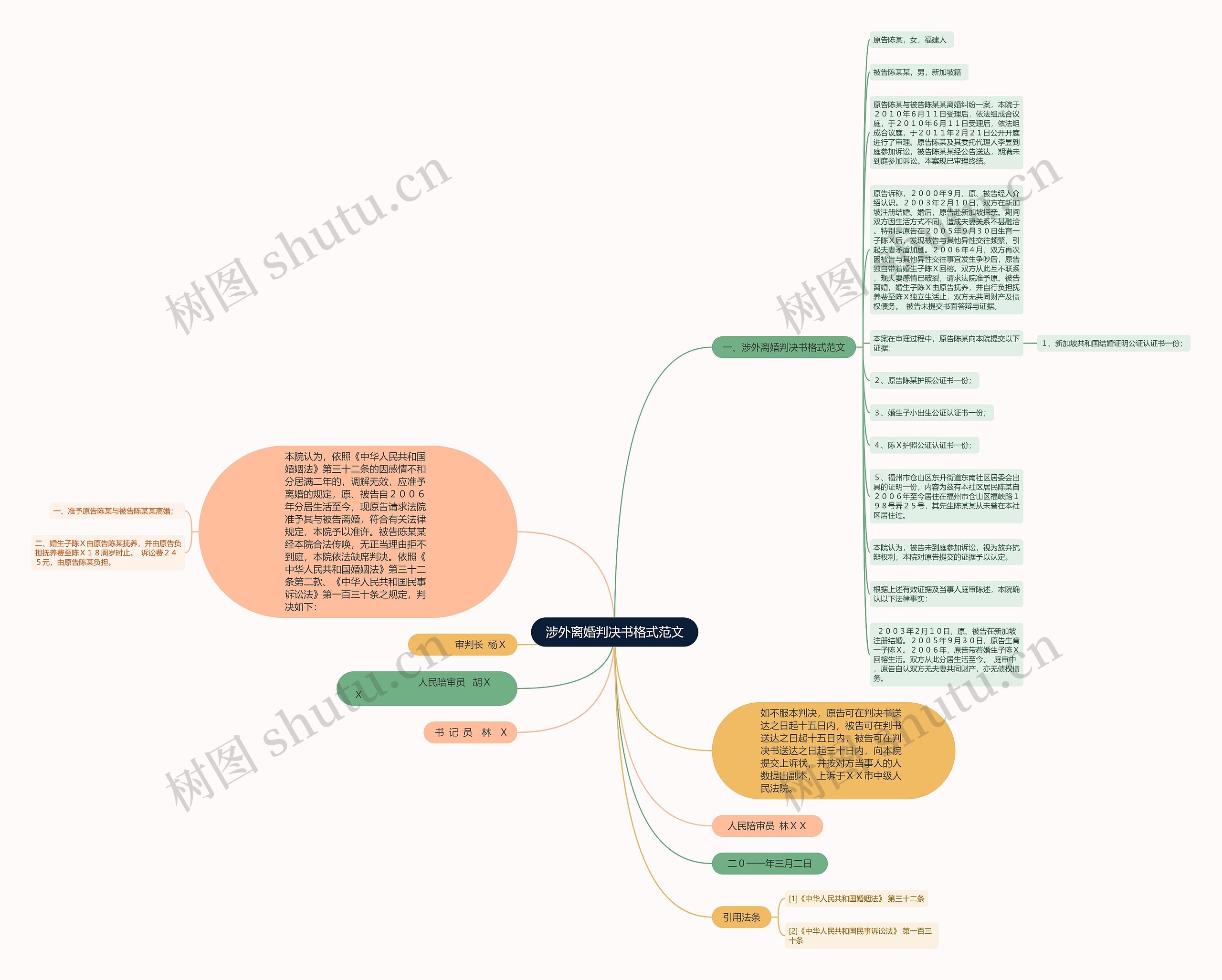 涉外离婚判决书格式范文思维导图