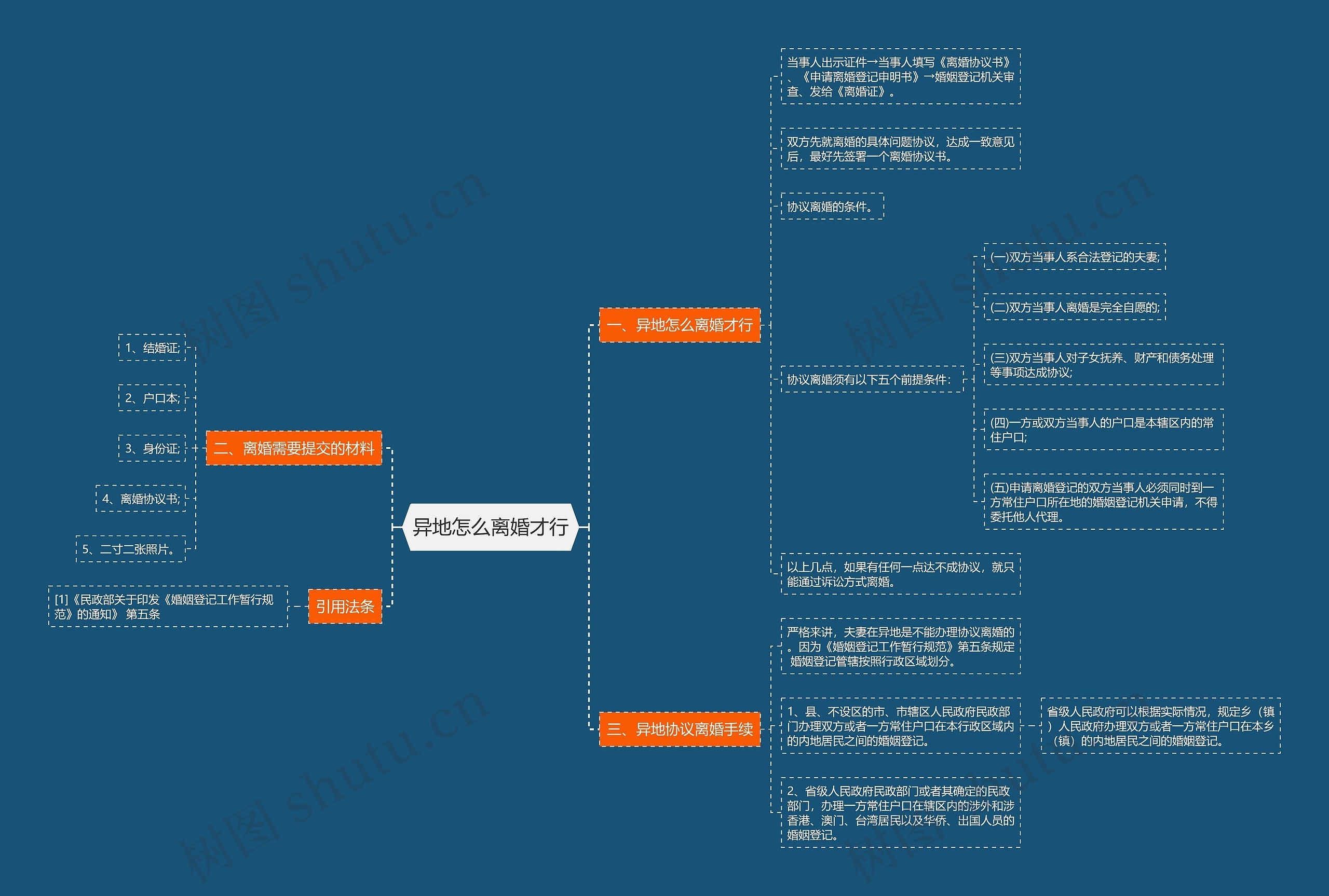 异地怎么离婚才行 异地怎么离婚才行