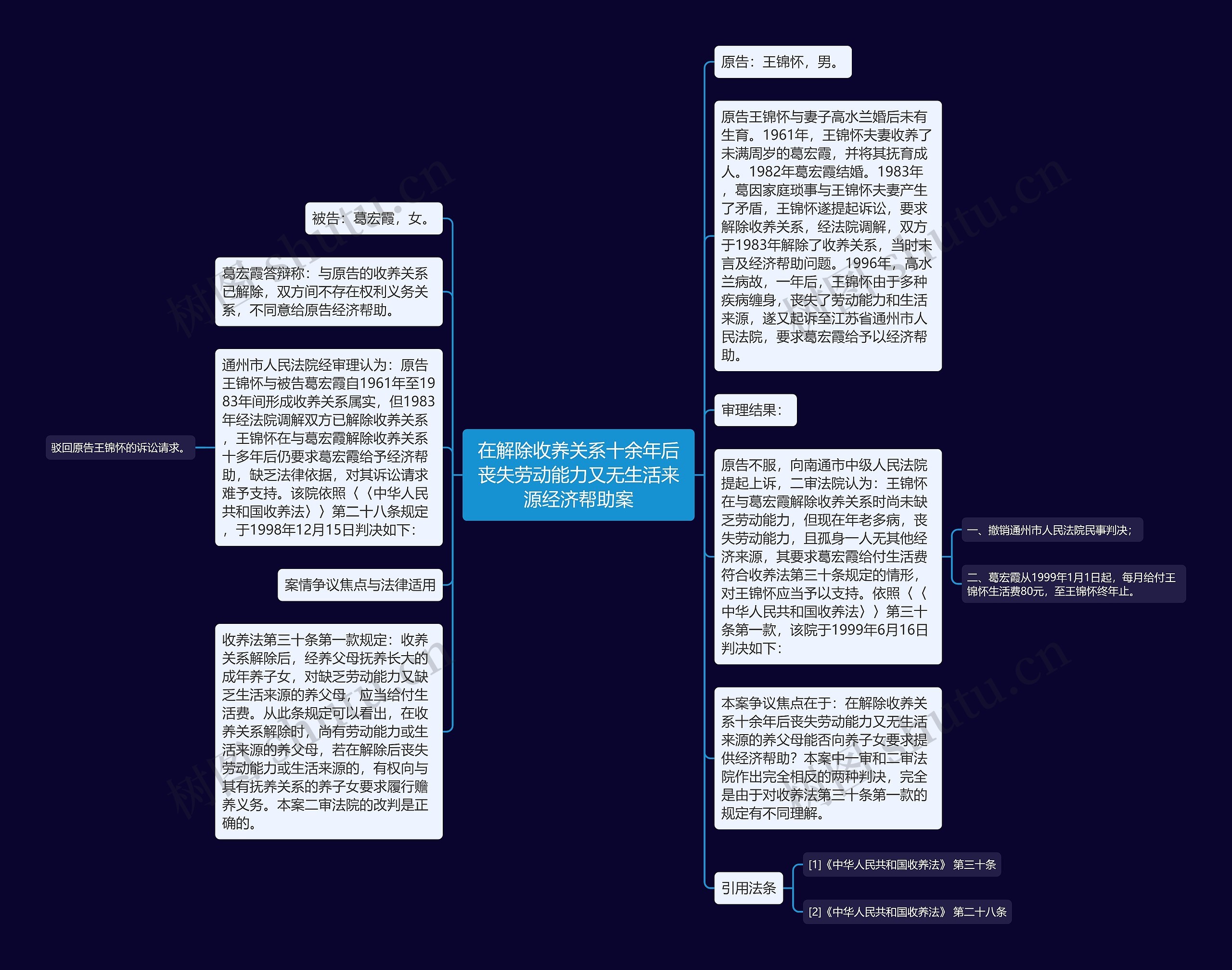 在解除收养关系十余年后丧失劳动能力又无生活来源经济帮助案