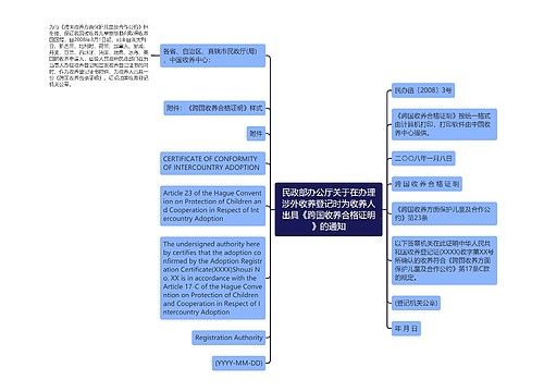 民政部办公厅关于在办理涉外收养登记时为收养人出具《跨国收养合格证明》的通知