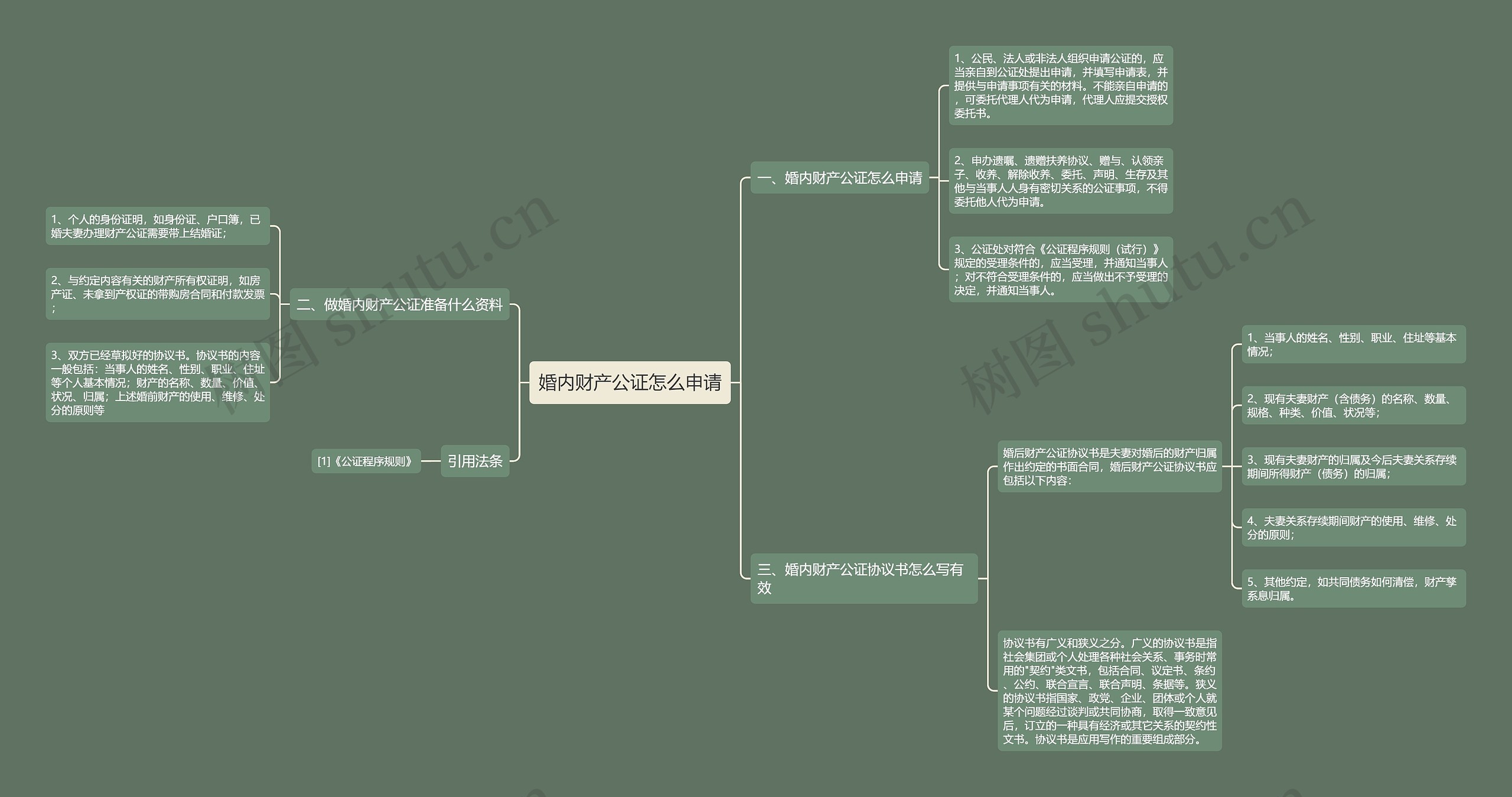 婚内财产公证怎么申请思维导图