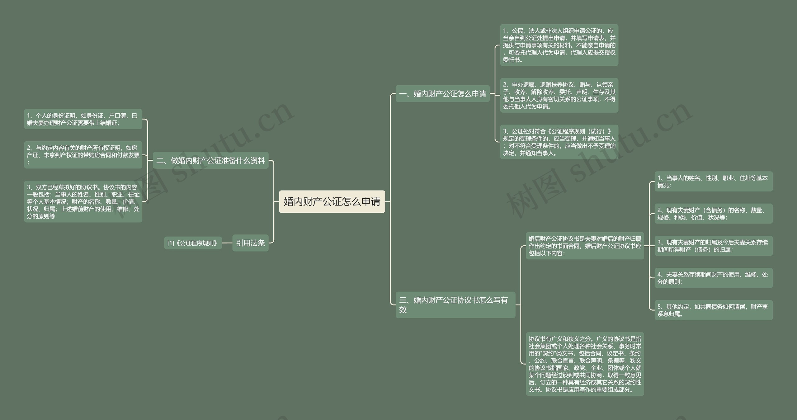 婚内财产公证怎么申请 婚内财产公证怎么申请