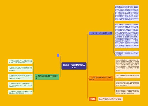 有过错一方提出离婚怎么处理