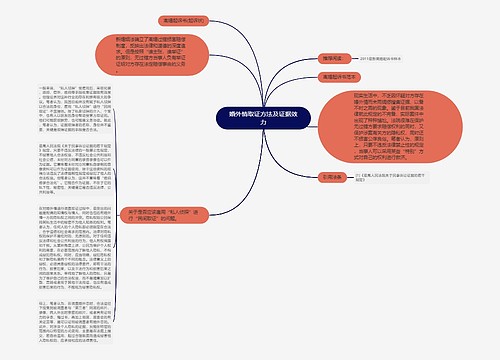 婚外情取证方法及证据效力