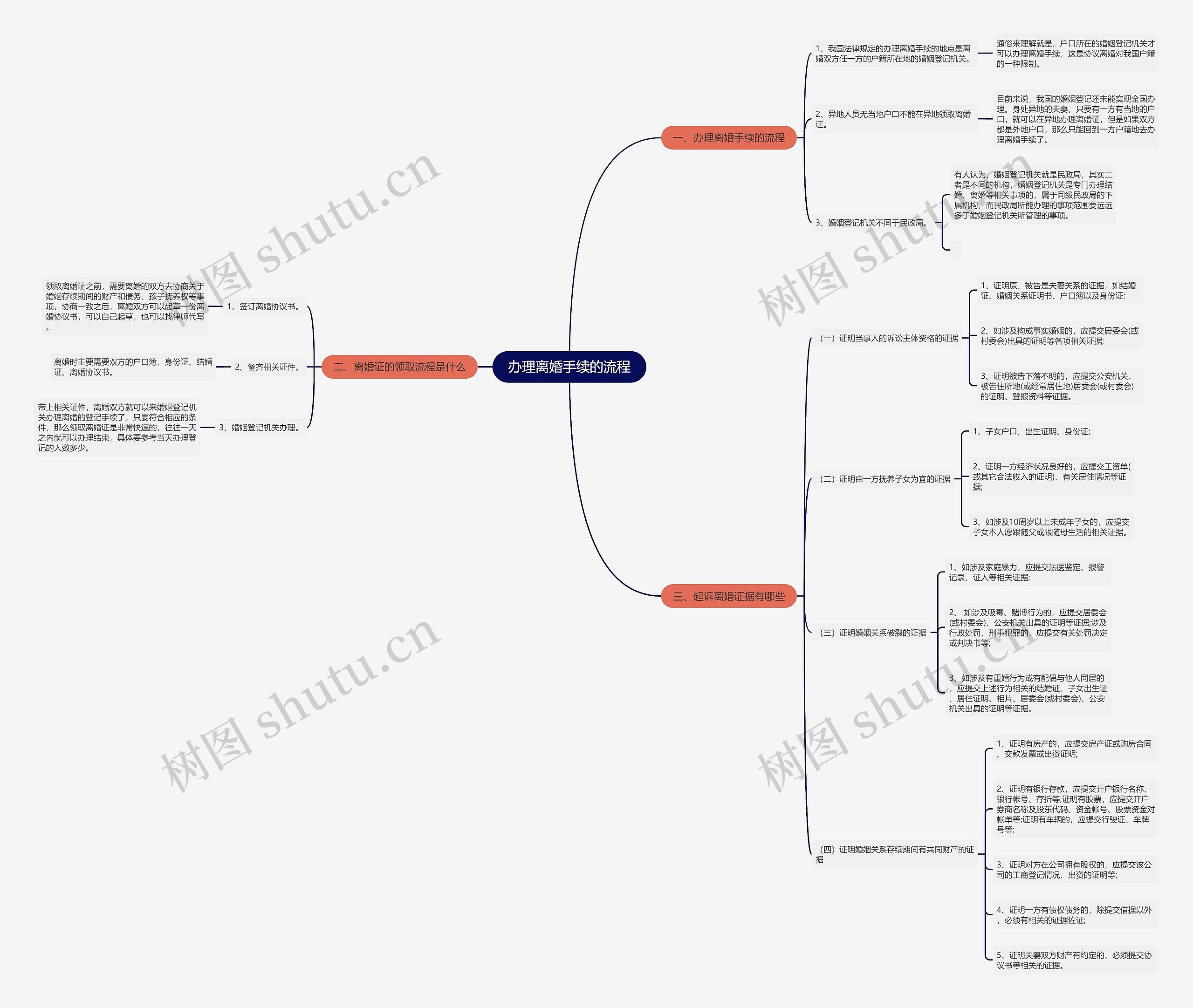 办理离婚手续的流程 办理离婚手续的流程