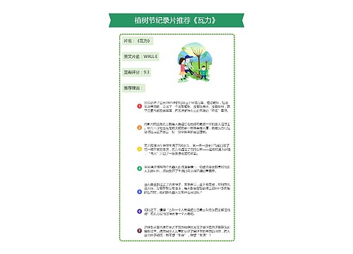 植树节纪录片推荐《瓦力》