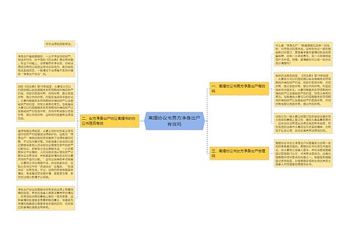 离婚协议书男方净身出户有效吗