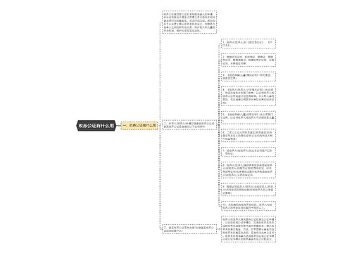 收养公证有什么用