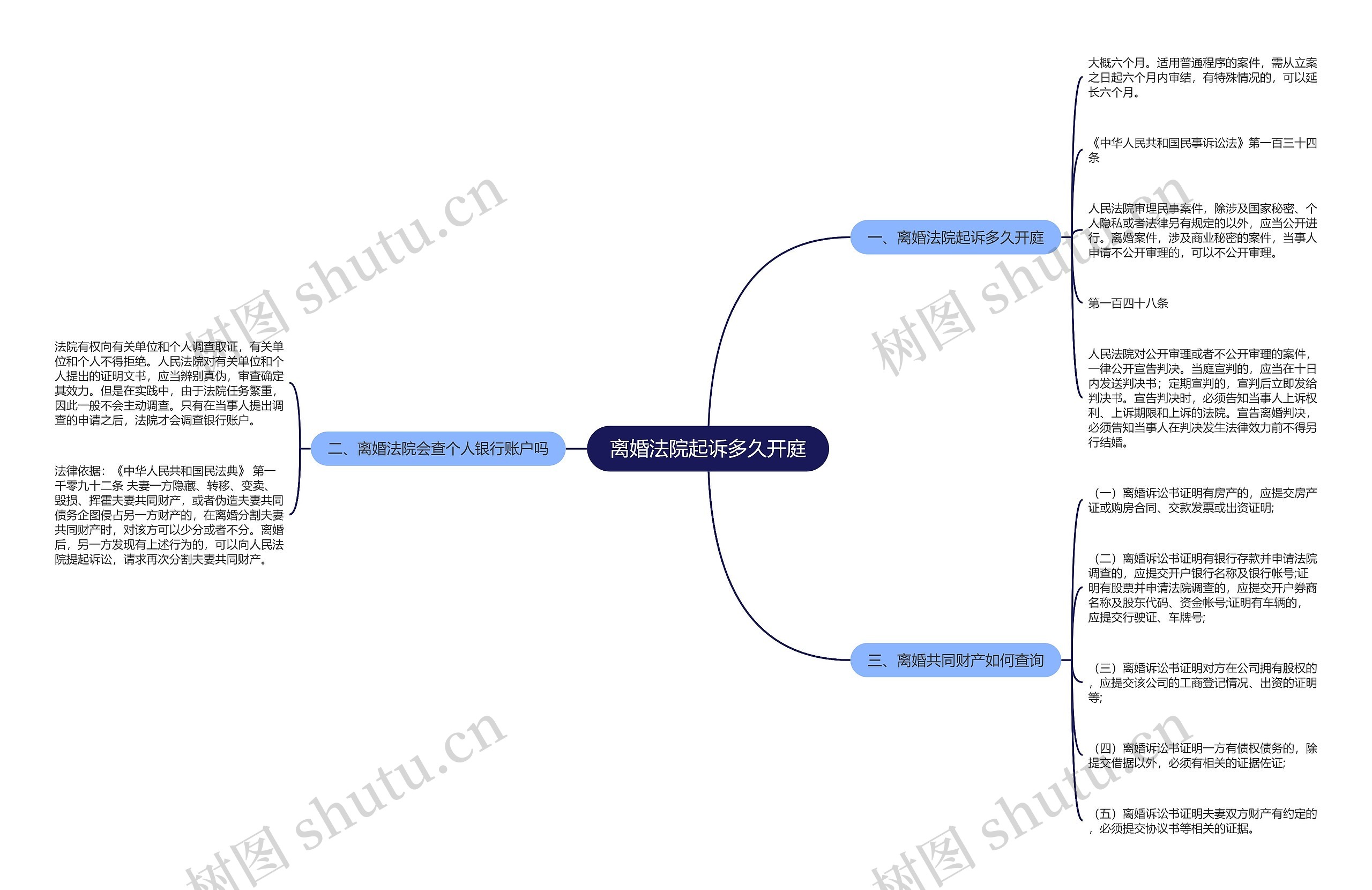 离婚法院起诉多久开庭 离婚法院起诉多久开庭