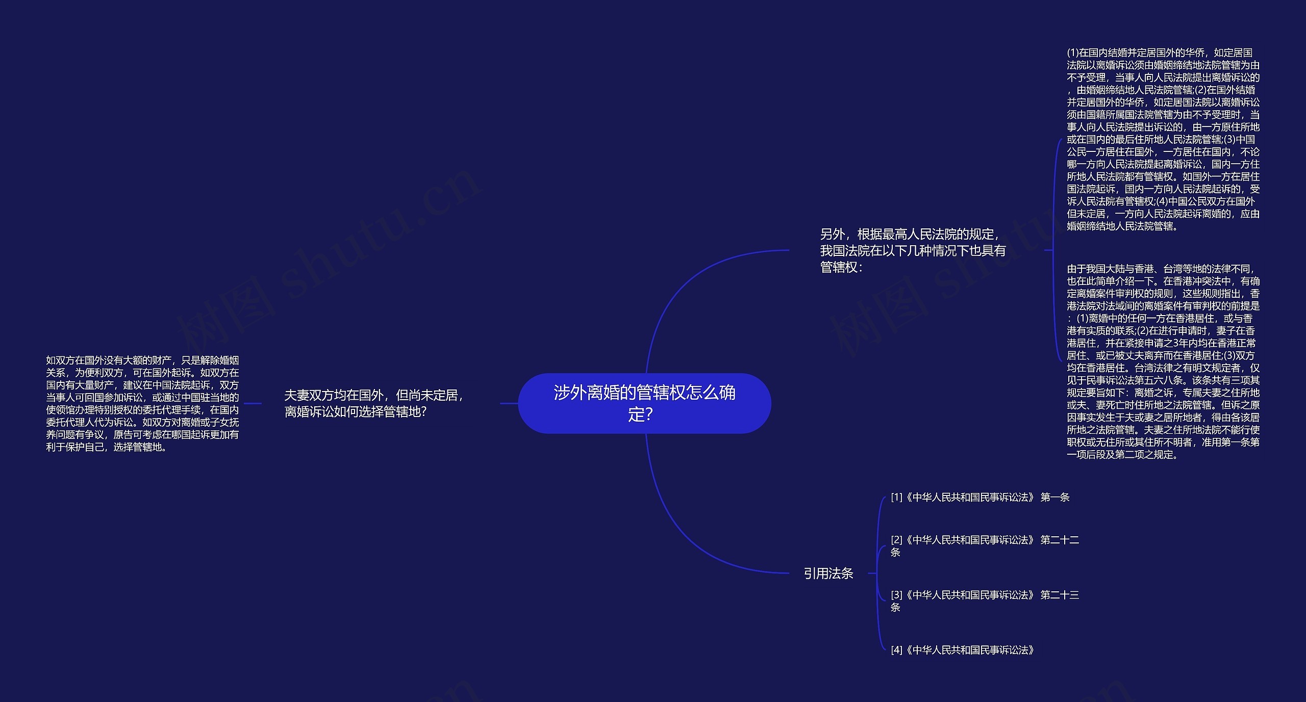 涉外离婚的管辖权怎么确定？思维导图