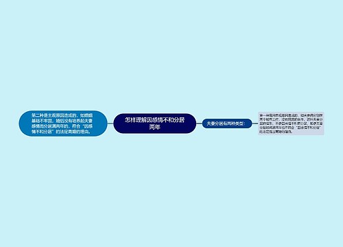 怎样理解因感情不和分居两年