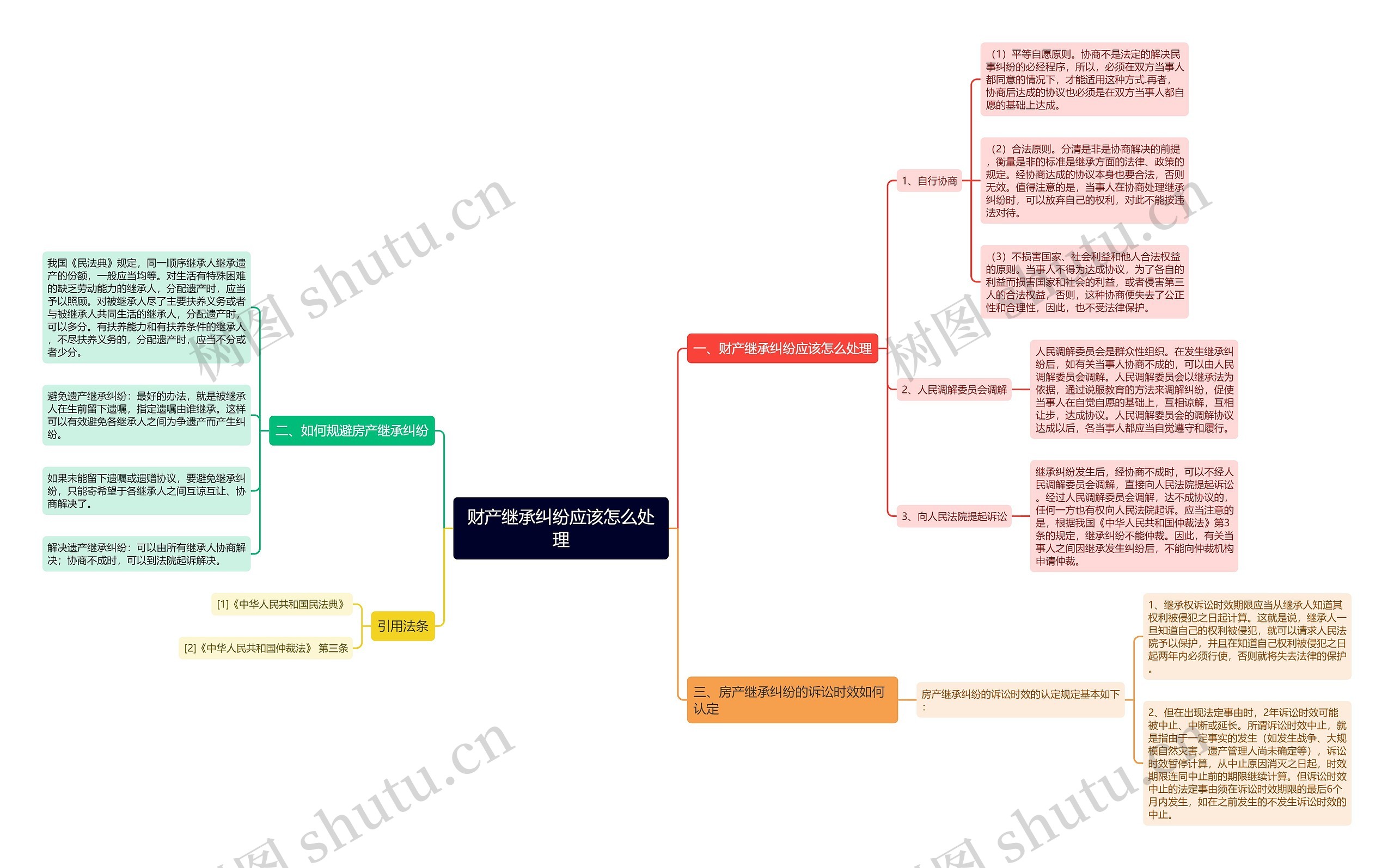 财产继承纠纷应该怎么处理 财产继承纠纷应该怎么处理