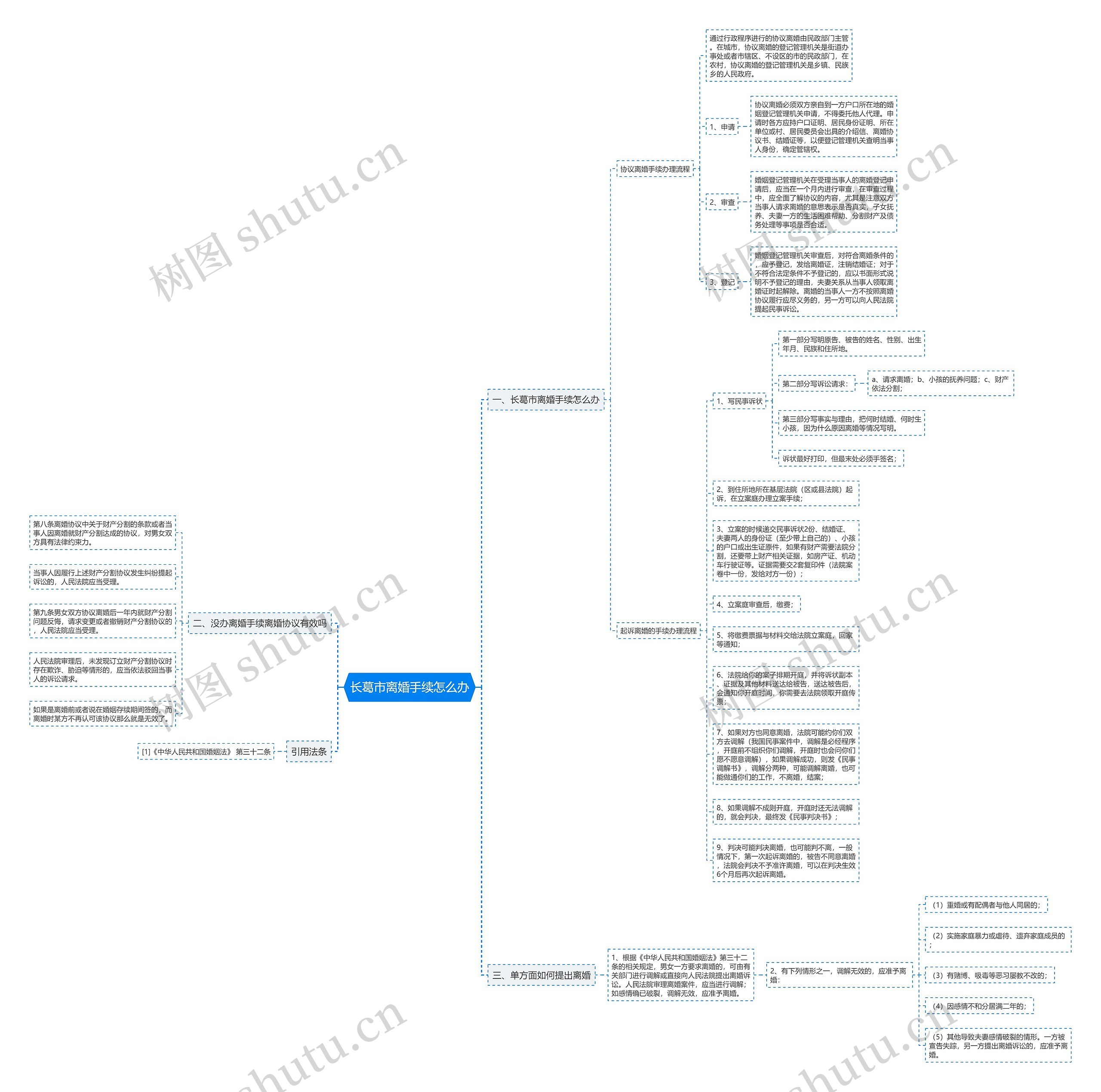 长葛市离婚手续怎么办思维导图