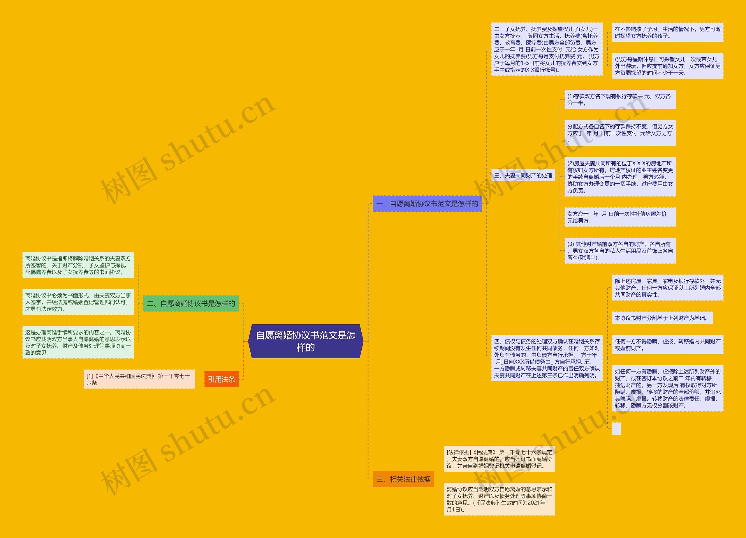 自愿离婚协议书范文是怎样的 自愿离婚协议书范文是怎样的
