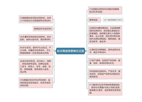 起诉离婚需要哪些证据