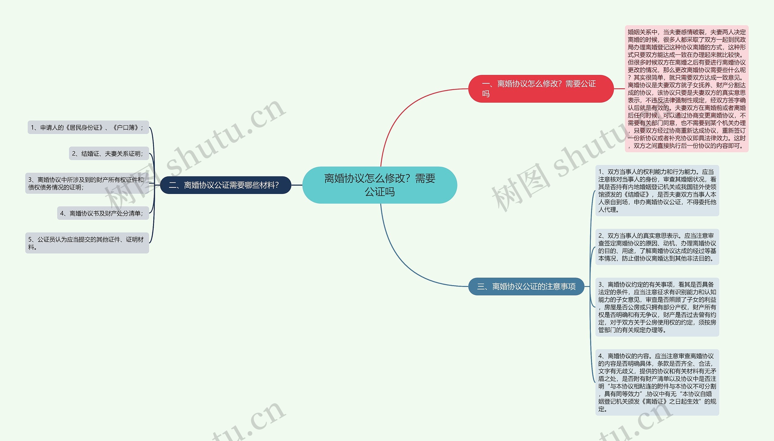 离婚协议怎么修改？需要公证吗思维导图