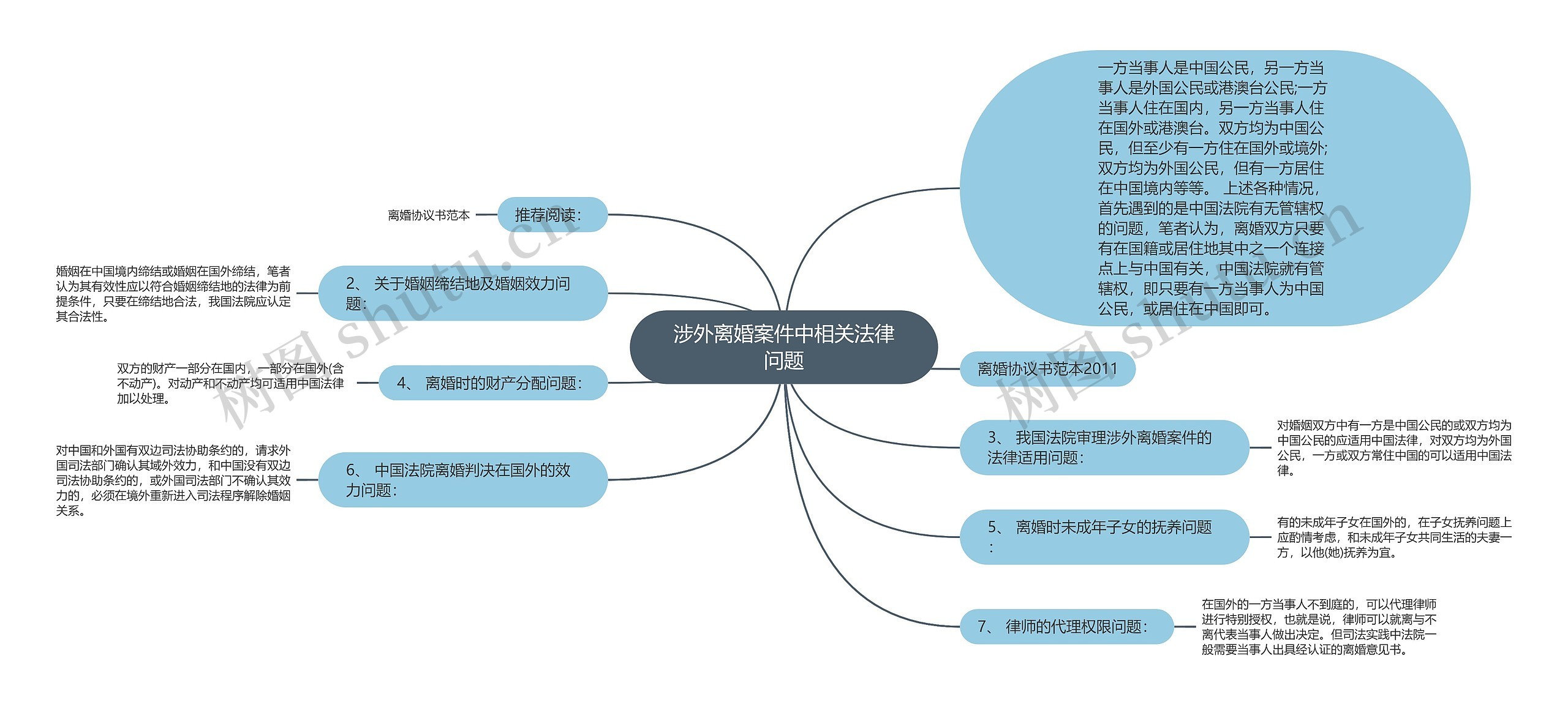 涉外离婚案件中相关法律问题