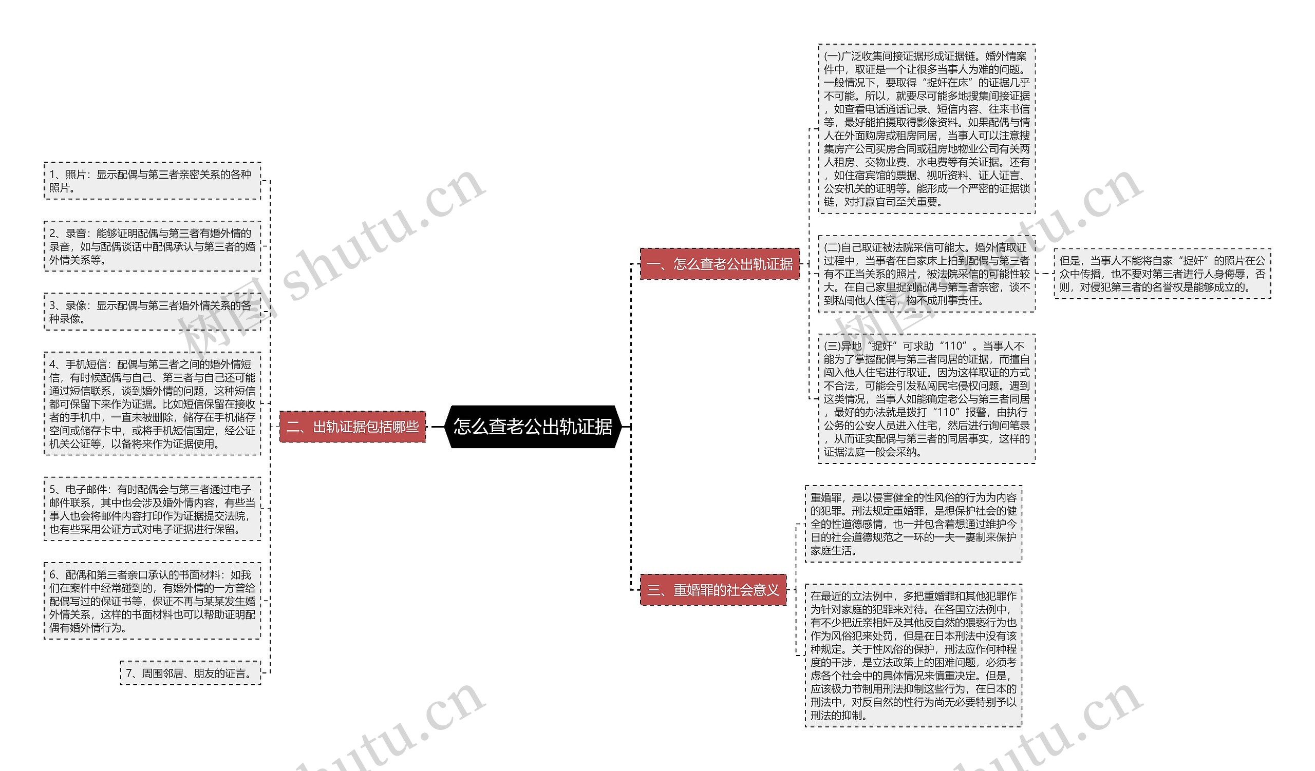 怎么查老公出轨证据