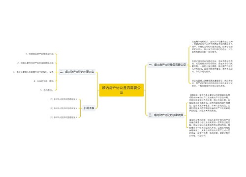 婚内房产协议是否需要公证