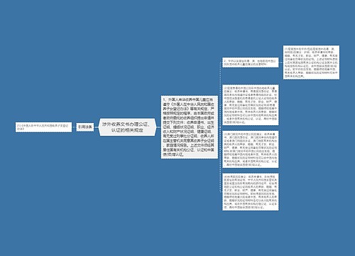 涉外收养文书办理公证、认证的相关规定