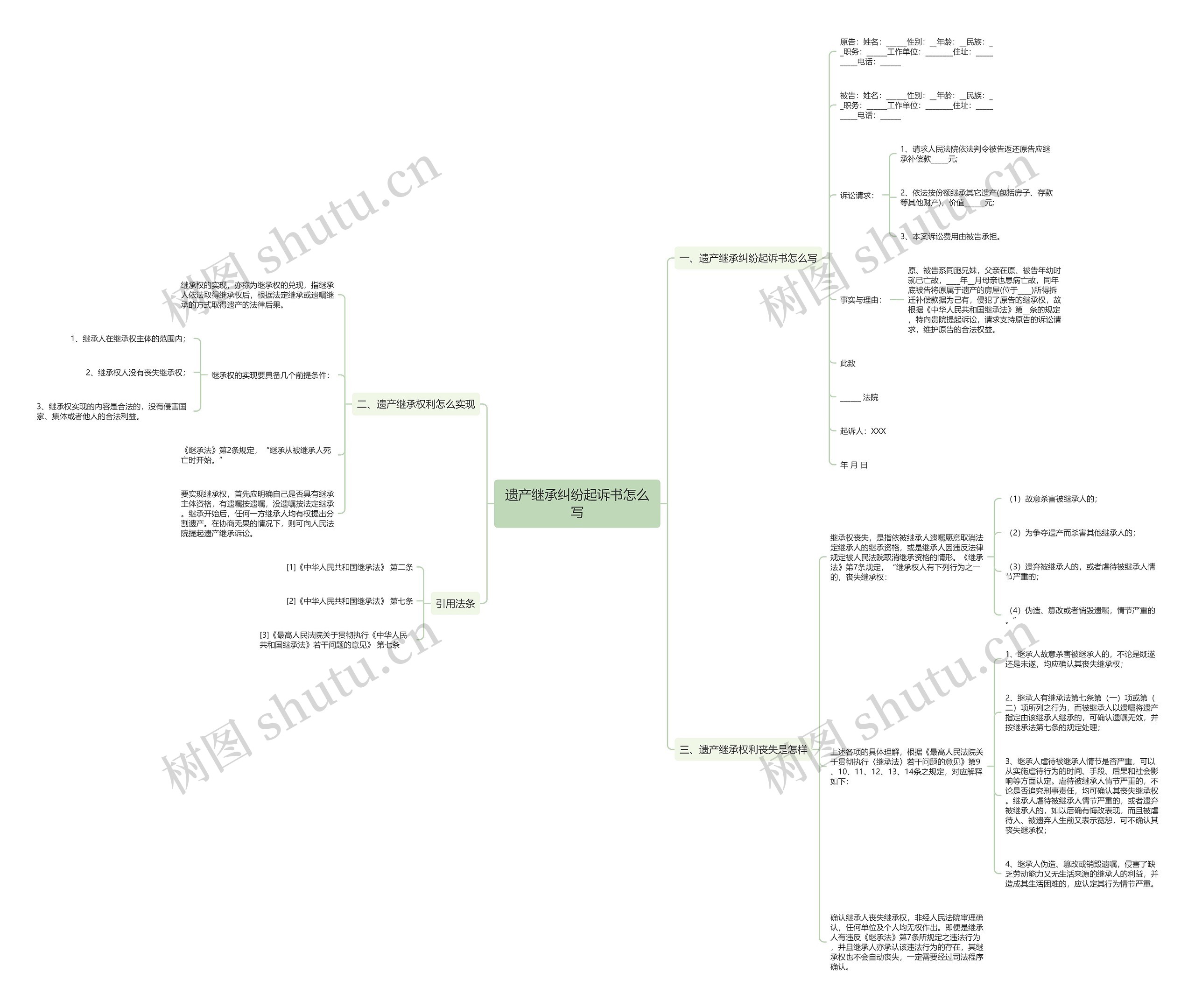 遗产继承纠纷起诉书怎么写思维导图