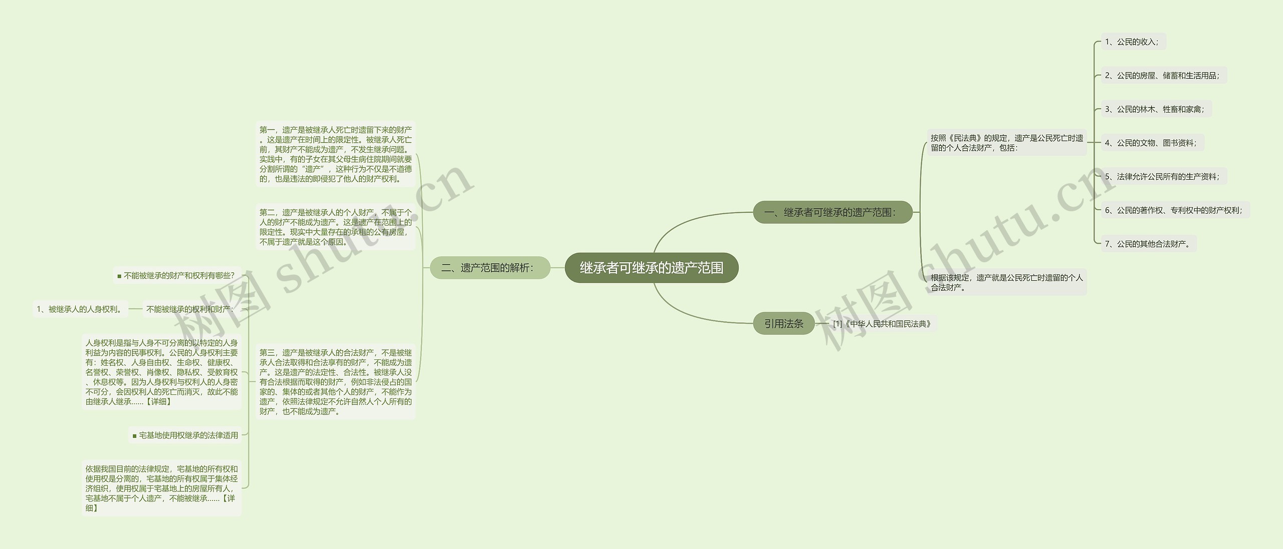 继承者可继承的遗产范围