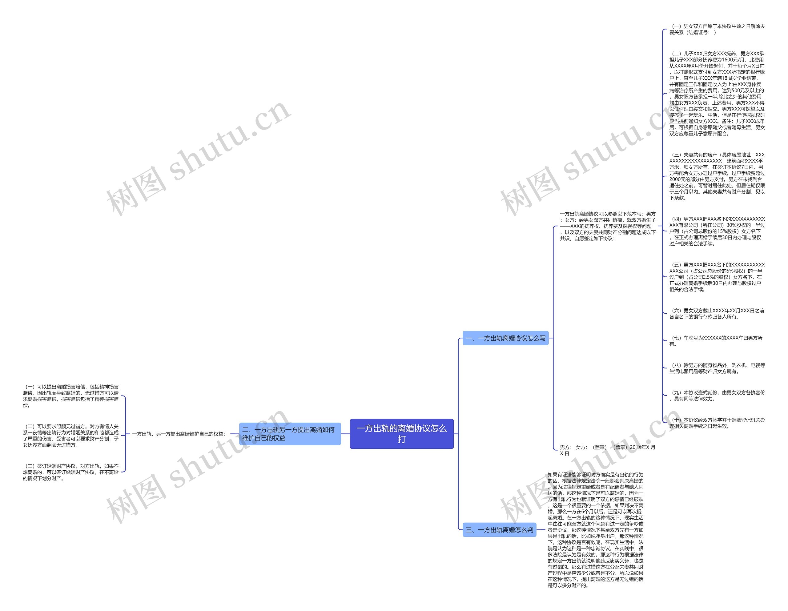 一方出轨的离婚协议怎么打思维导图