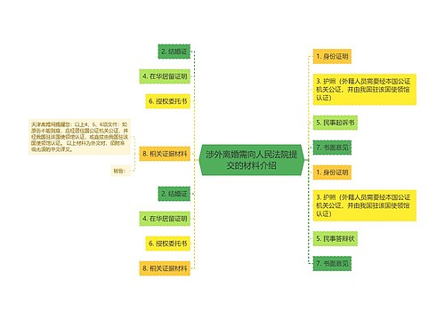 涉外离婚需向人民法院提交的材料介绍