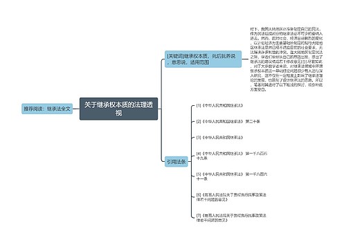 关于继承权本质的法理透视