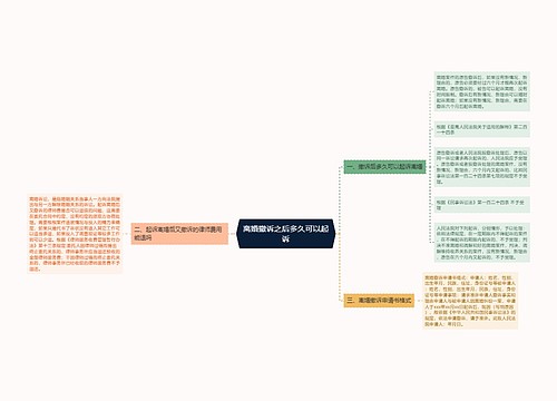 离婚撤诉之后多久可以起诉