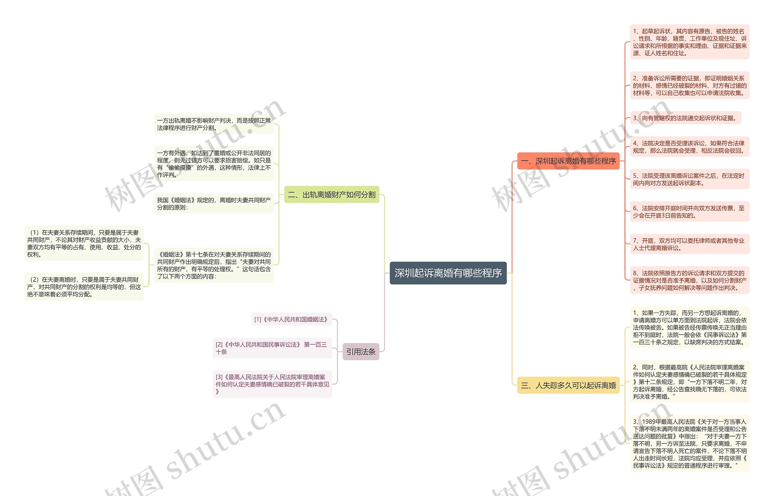 深圳起诉离婚有哪些程序 深圳起诉离婚有哪些程序