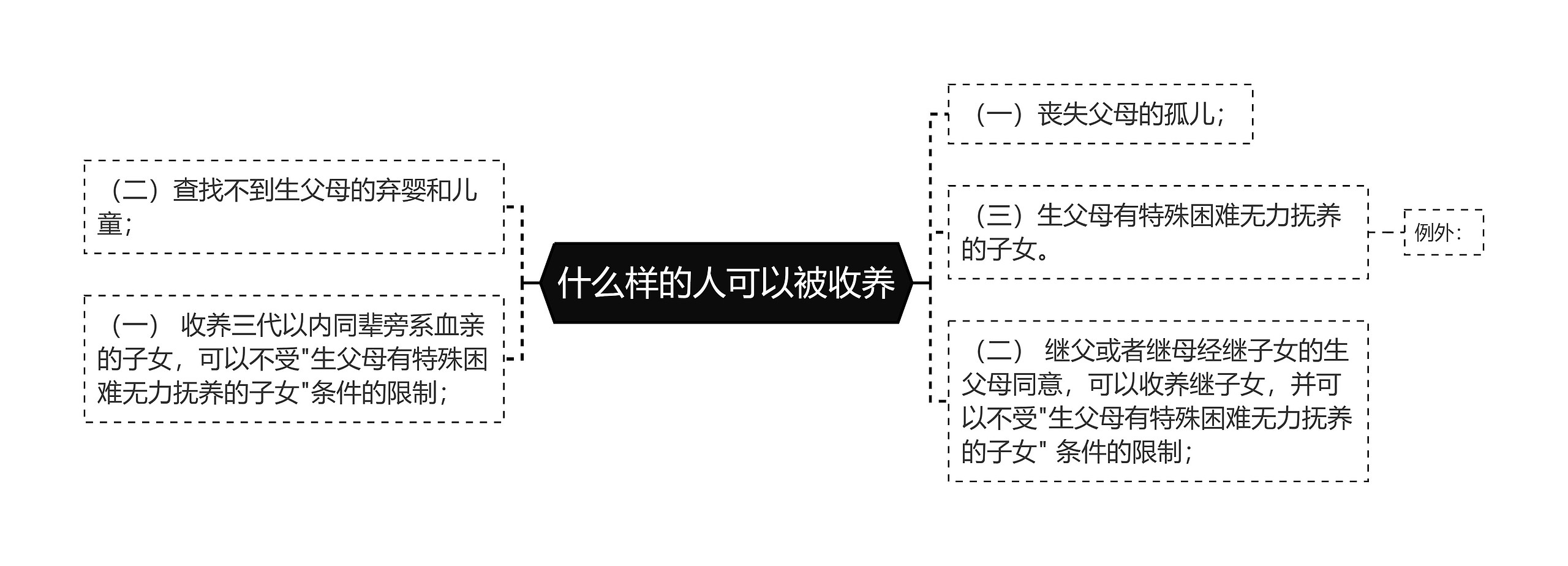 什么样的人可以被收养