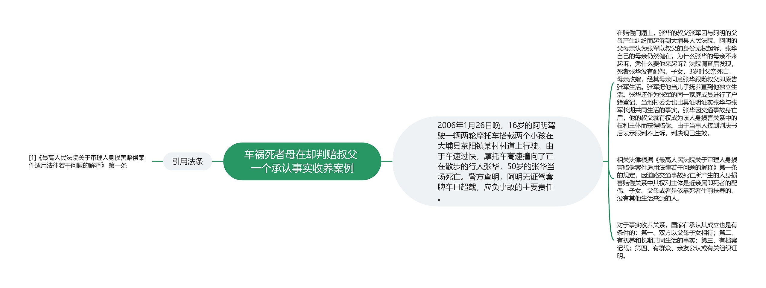 车祸死者母在却判赔叔父 一个承认事实收养案例 车祸死者母在却判赔叔父 一个承认事实收养案例