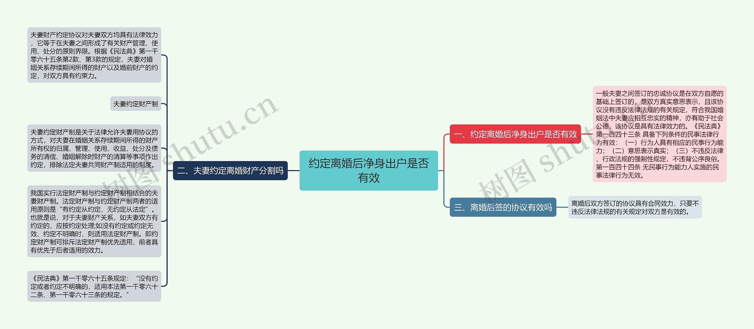 约定离婚后净身出户是否有效