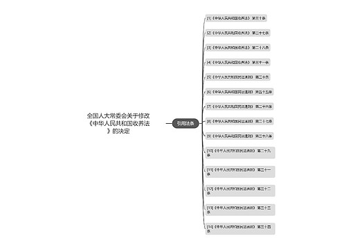 全国人大常委会关于修改《中华人民共和国收养法》的决定