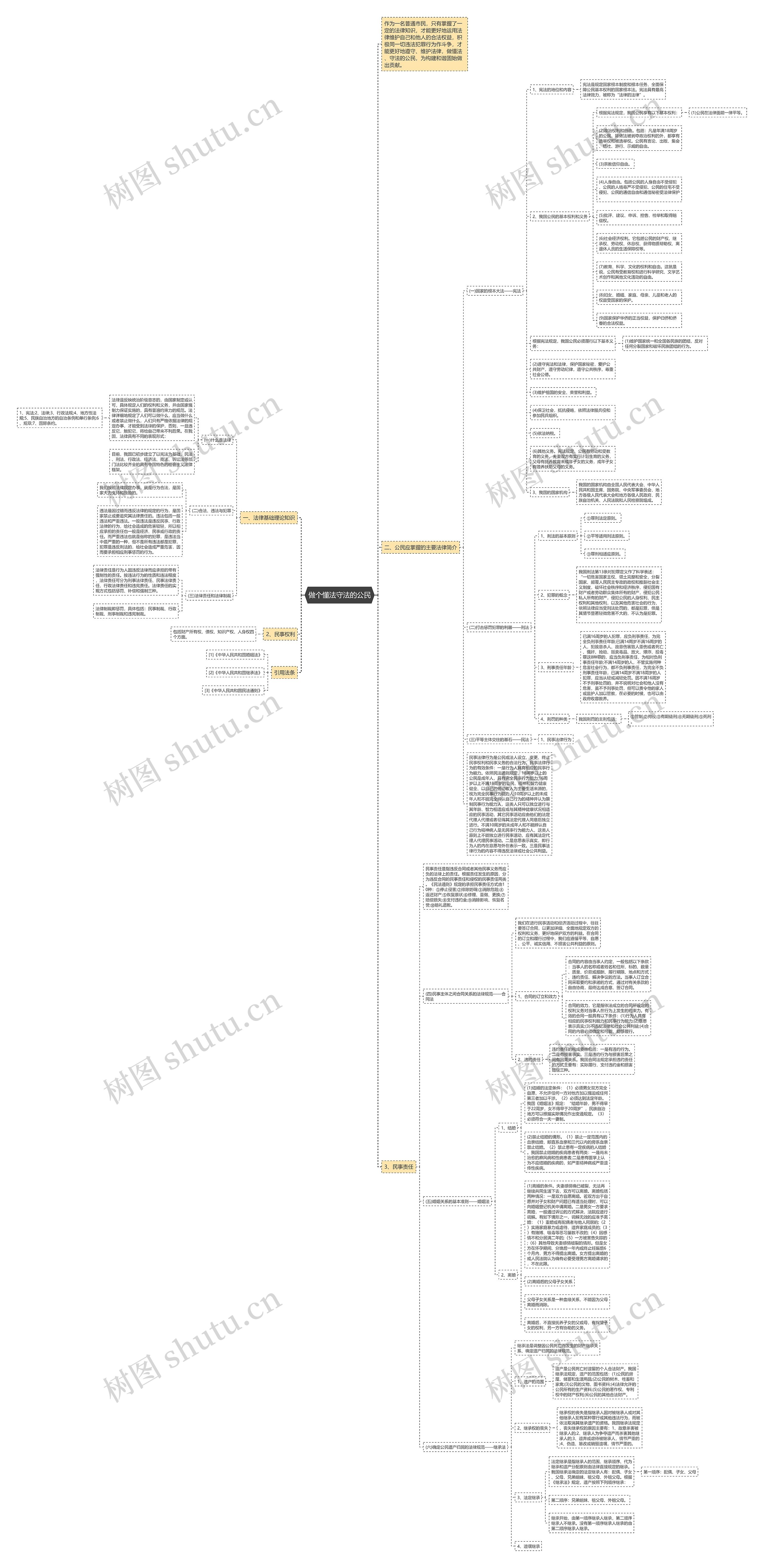 做个懂法守法的公民思维导图